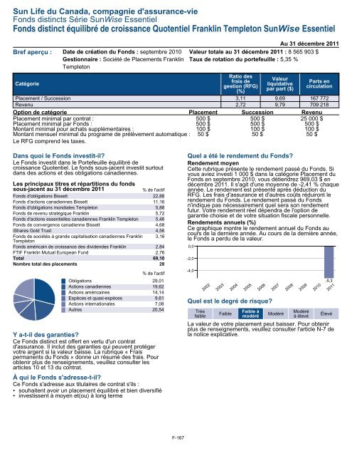 Fiche de renseignements Série SunWise Essentiel - CI Investments