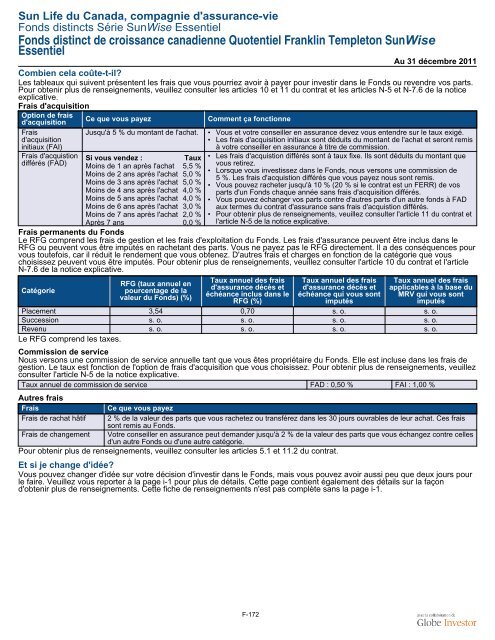 Fiche de renseignements Série SunWise Essentiel - CI Investments