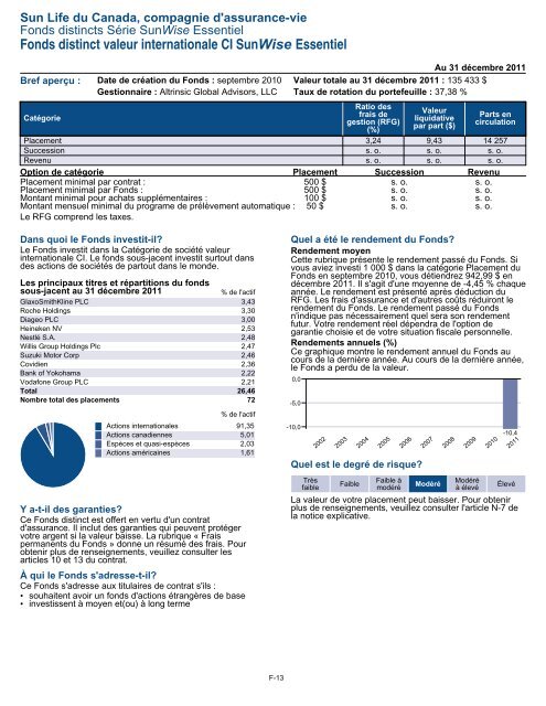 Fiche de renseignements Série SunWise Essentiel - CI Investments