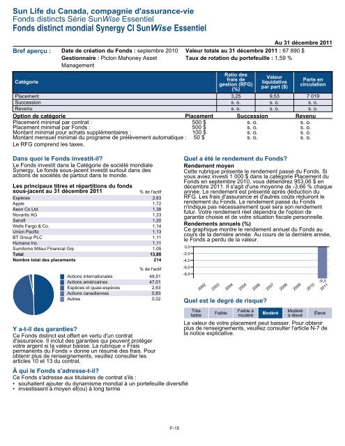 Fiche de renseignements Série SunWise Essentiel - CI Investments