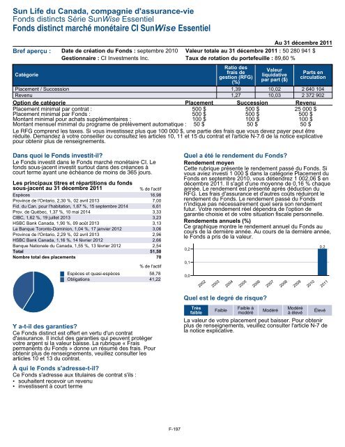 Fiche de renseignements Série SunWise Essentiel - CI Investments