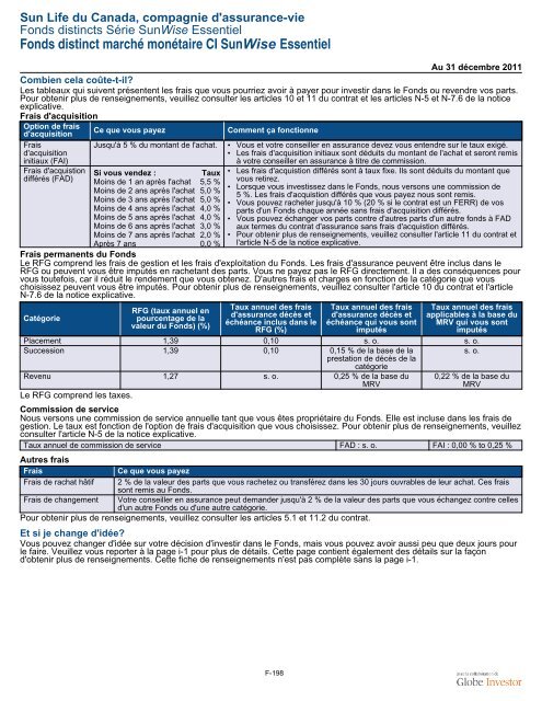 Fiche de renseignements Série SunWise Essentiel - CI Investments