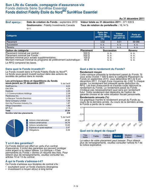 Fiche de renseignements Série SunWise Essentiel - CI Investments