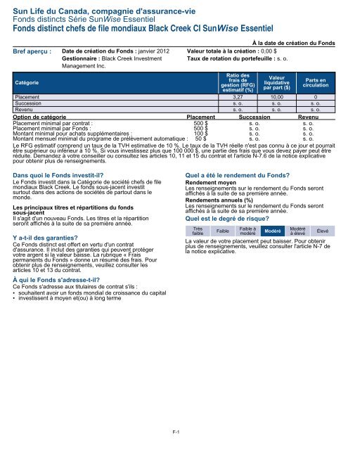 Fiche de renseignements Série SunWise Essentiel - CI Investments