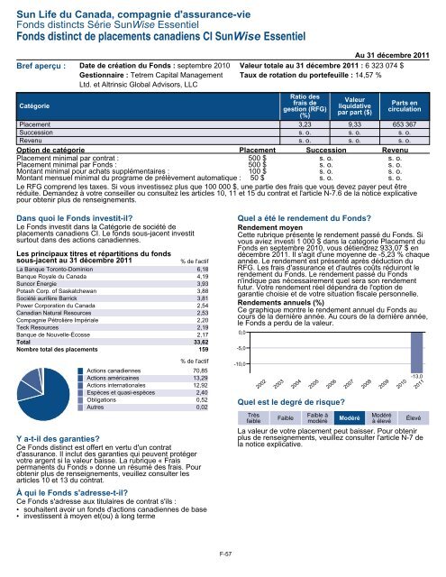 Fiche de renseignements Série SunWise Essentiel - CI Investments