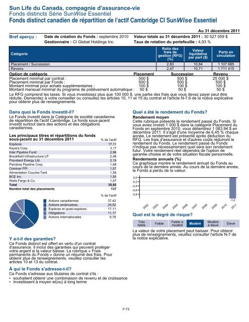 Fiche de renseignements Série SunWise Essentiel - CI Investments