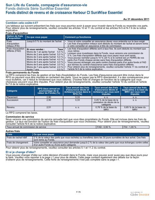 Fiche de renseignements Série SunWise Essentiel - CI Investments