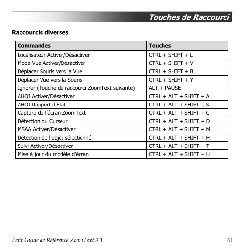 Activer ZoomText - Ai Squared