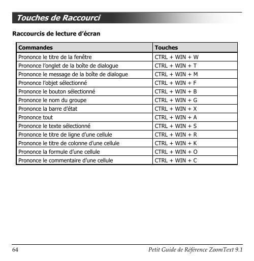 Activer ZoomText - Ai Squared