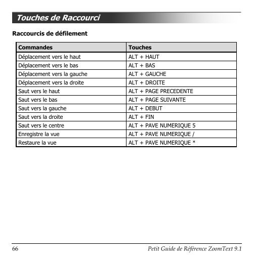 Activer ZoomText - Ai Squared