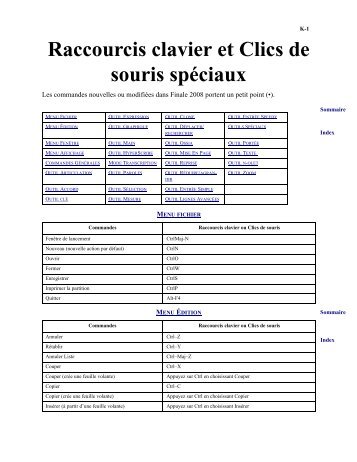 Raccourcis clavier et Clics de souris spéciaux