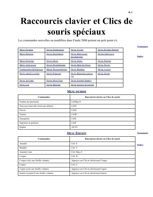 Raccourcis clavier et Clics de souris spéciaux