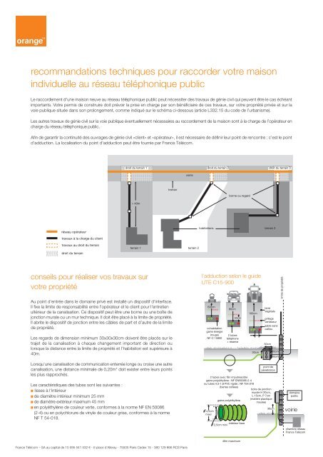 le raccordement télécom en cas de construction ... - France Telecom