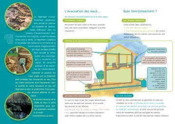 L'évacuation des eaux... Quel fonctionnement ? - Communauté d ...