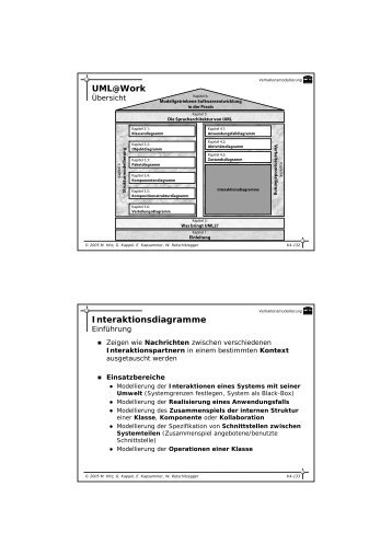 UML@Work Interaktionsdiagramme