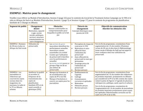 module 2 ciblage et conception - C-Hub