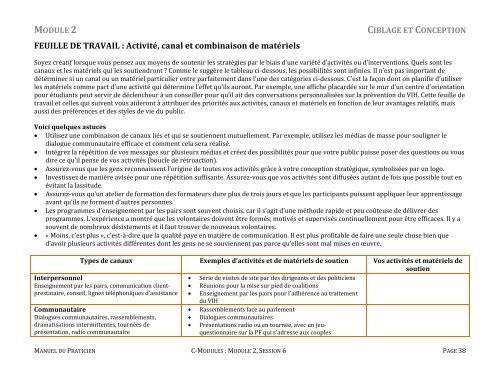 module 2 ciblage et conception - C-Hub