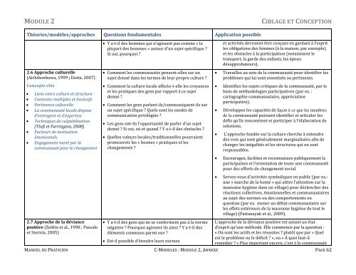 module 2 ciblage et conception - C-Hub