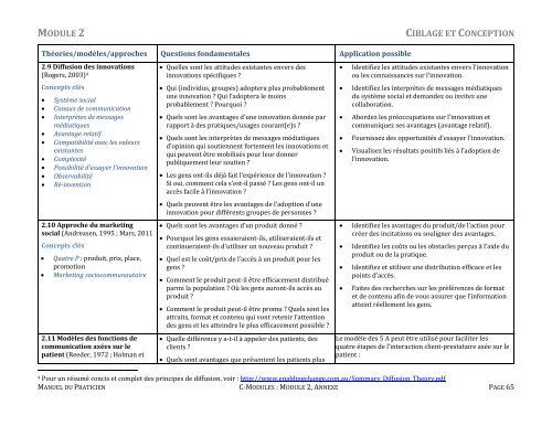 module 2 ciblage et conception - C-Hub