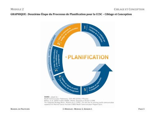 module 2 ciblage et conception - C-Hub