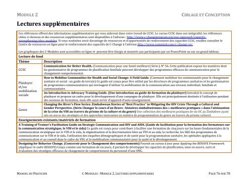 module 2 ciblage et conception - C-Hub