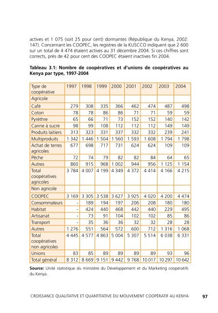 L'Afrique solidaire et entrepreneuriale - International Labour ...