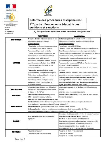 réforme procédures disciplinaires - Académie d'Aix-Marseille
