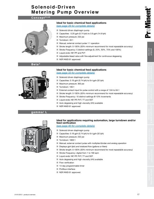 Solenoid-Driven Metering Pumps - ProMinent Canada