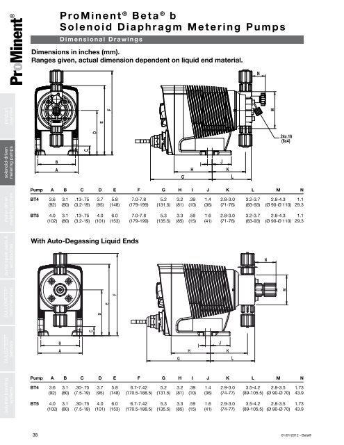 Solenoid-Driven Metering Pumps - ProMinent Canada