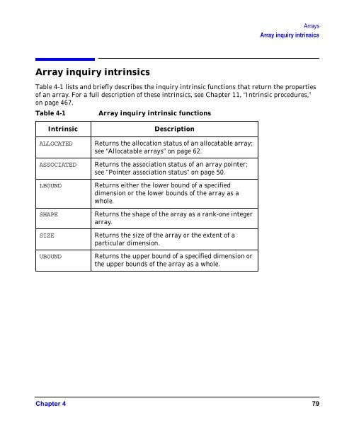 HP Fortran Programmer's Reference