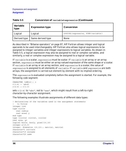 HP Fortran Programmer's Reference