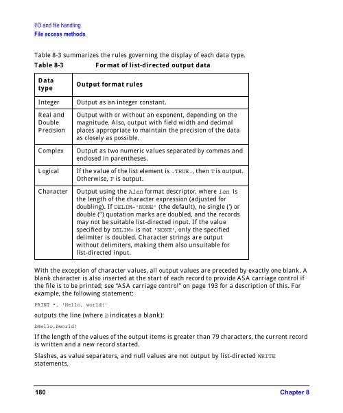 HP Fortran Programmer's Reference