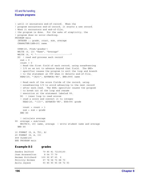 HP Fortran Programmer's Reference