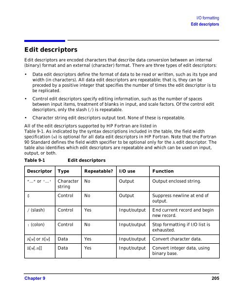 HP Fortran Programmer's Reference