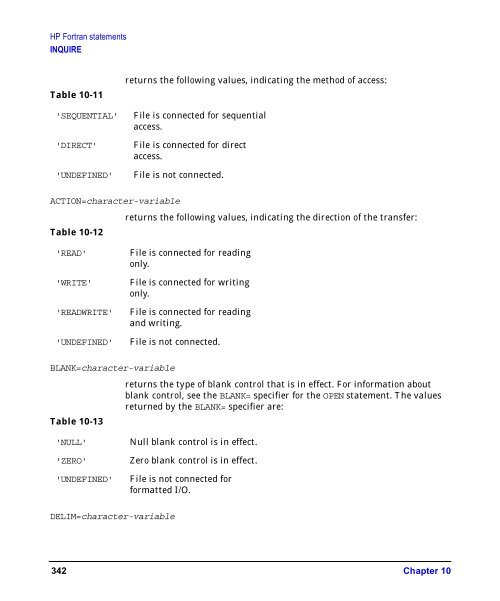 HP Fortran Programmer's Reference