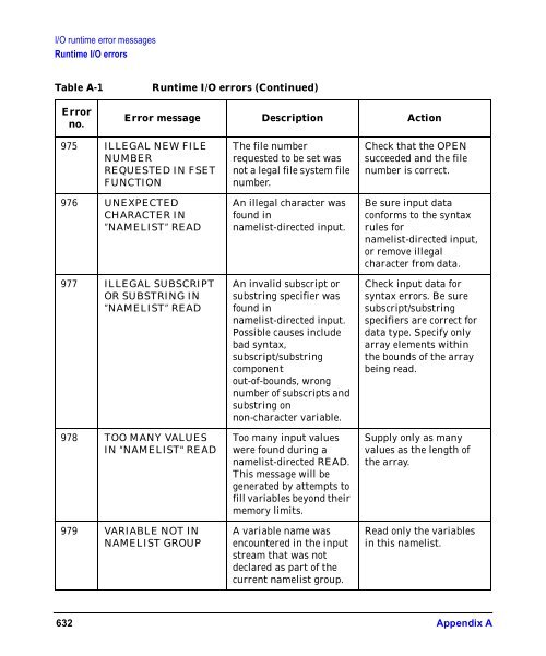 HP Fortran Programmer's Reference