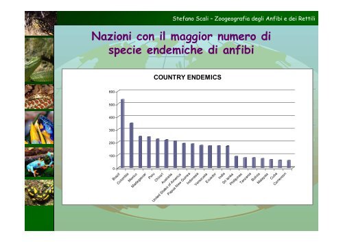 Modelli di distribuzione di Anfibi e Rettili