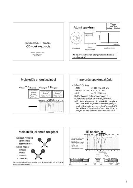 Atomi spektrum Molekulák energiaszintjei Infravörös spektroszkópia ...