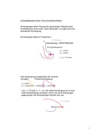 1 ZUSAMMENSETZUNG VON SCHWINGUNGEN Schwingungen ...