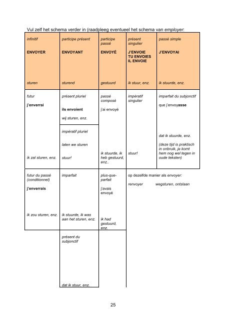 le verbe français