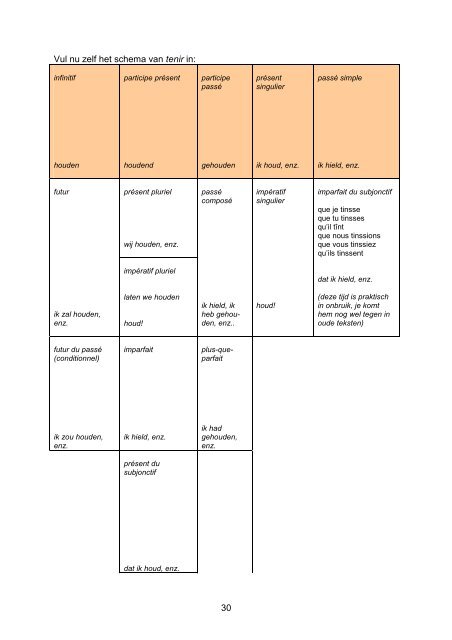 le verbe français