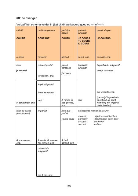 le verbe français