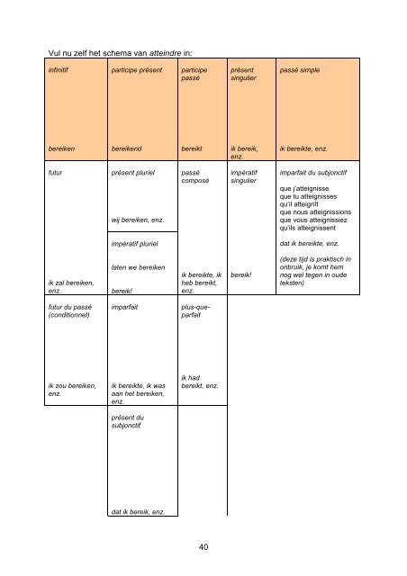 le verbe français