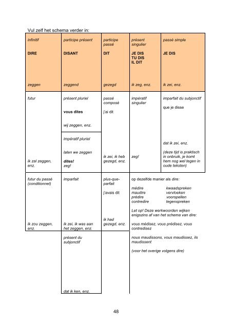 le verbe français