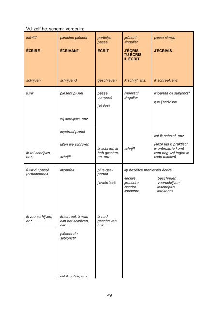 le verbe français