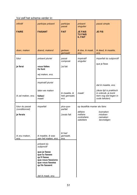 le verbe français