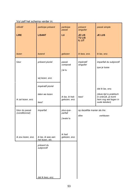 le verbe français