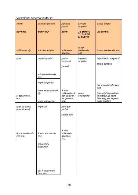 le verbe français