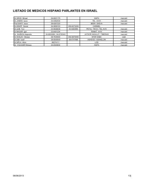 listado de medicos hispano parlantes en israel - Piedra Libre