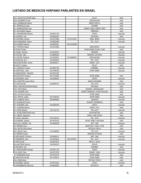 listado de medicos hispano parlantes en israel - Piedra Libre